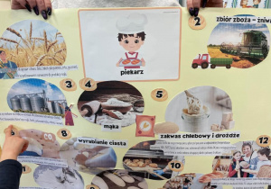 Zdjęcia chleba.